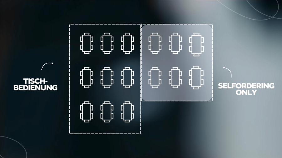 Selfordering-Only-Bereich