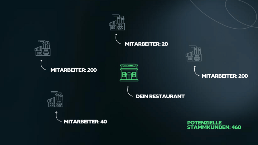 umliegende-unternehmen