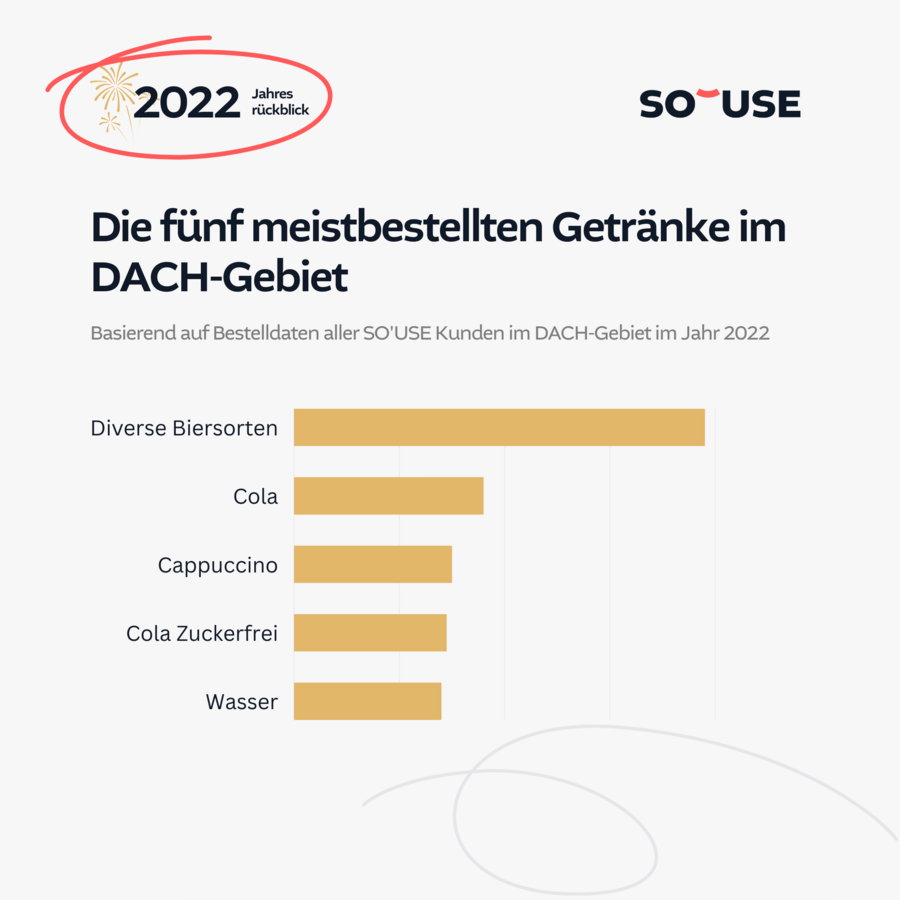 Die f&uuml;nf meistbestellten Getr&auml;nke